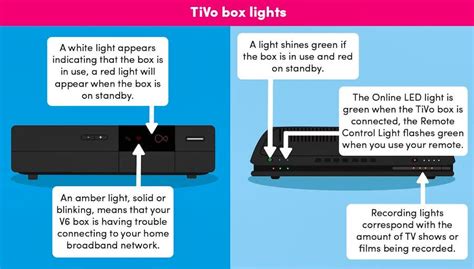 troubleshooting tivo problems